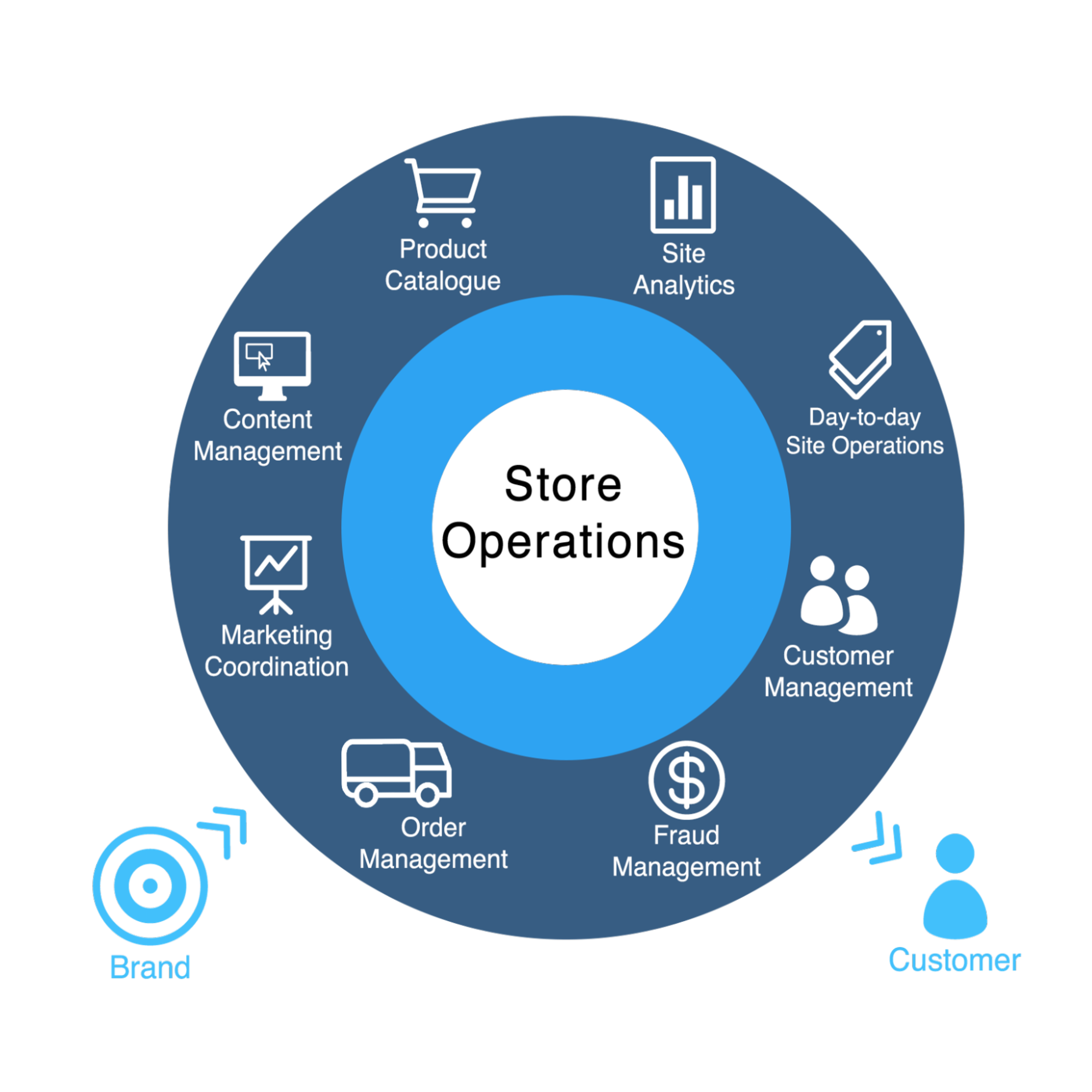 skill-manovikas-egyanshala